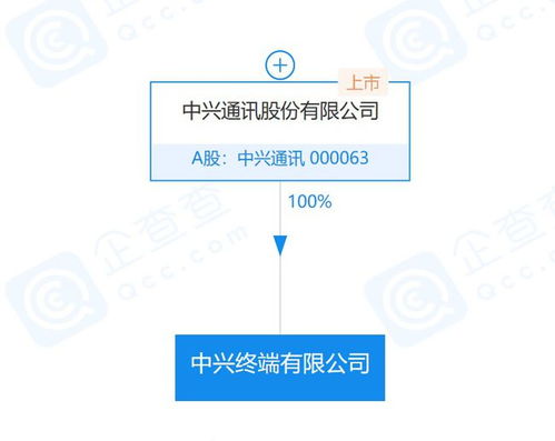 中興通訊落子四川，終端新公司注入通信建設新動能