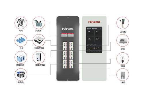 博聯智電 以電力AI產品為引擎，構建新型配用電系統，完成數千萬元天使輪融資
