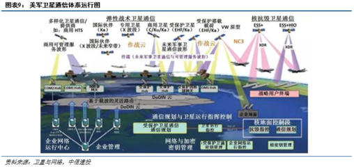 國(guó)防信息化浪潮奔涌，軍事通信網(wǎng)絡(luò)系統(tǒng)建設(shè)步入快車道
