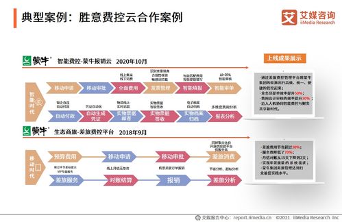 2021上半年中國(guó)企業(yè)費(fèi)控報(bào)銷(xiāo)服務(wù)市場(chǎng)深度解析 艾媒咨詢專(zhuān)題研究報(bào)告解讀