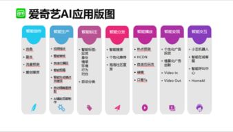 基于人工智能的愛創(chuàng)媒資系統(tǒng) 驅動智能應用軟件開發(fā)新紀元