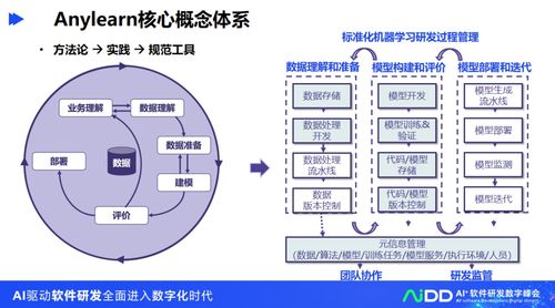 清華大學龍明盛 人工智能工程化軟件研發(fā)與應用軟件開發(fā)的前沿探索