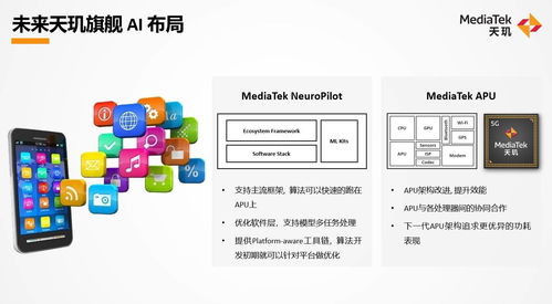 軟硬結合，高效能釋放 聯(lián)發(fā)科天璣平臺高能效AI全場景技術深度解析與人工智能應用開發(fā)啟示