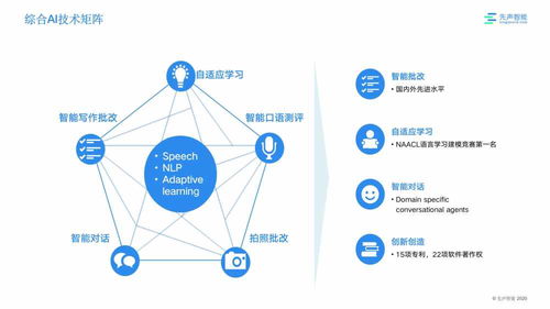 人工智能精準(zhǔn)賦能，先聲智能以語音識(shí)別技術(shù)領(lǐng)跑K12在線教育賽道